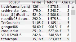 MTT Online : "A-Layani", "macqueen56", "neuville25" et "inUranus" crushent le dimanche 103