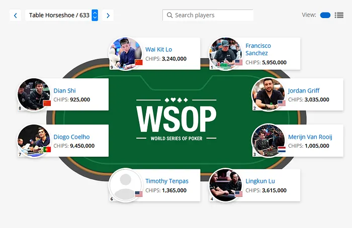 mesa diogo coelho wsop main event
