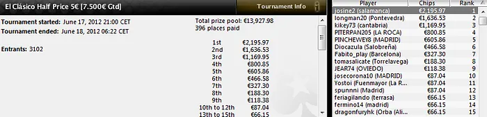 Aumenta la participación en los torneos multimesa de las .es 104