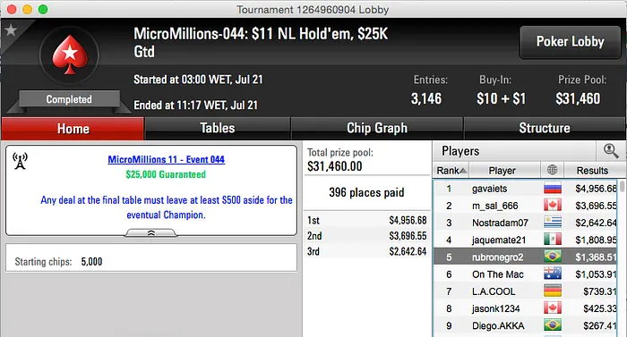 Mais Duas Cravadas no MicroMillions XI - ElTikito e chaueviana! 103