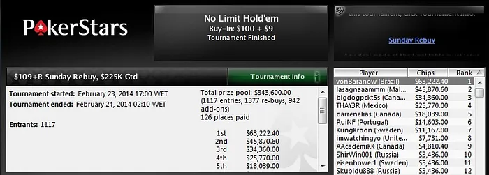 Zilkar Baranow, anaocgms e Muitos mais Faturam no PokerStars 101