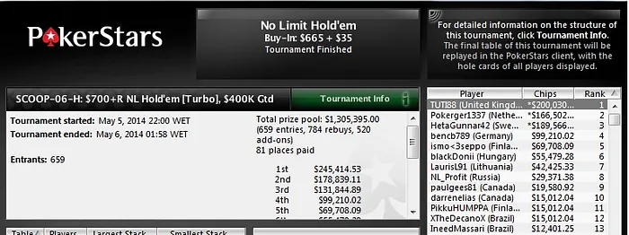 SCOOP: Bruno Terra sobe ao Pódio; Polenda e fofuh na Mesa Final & Forras Pesadas 104