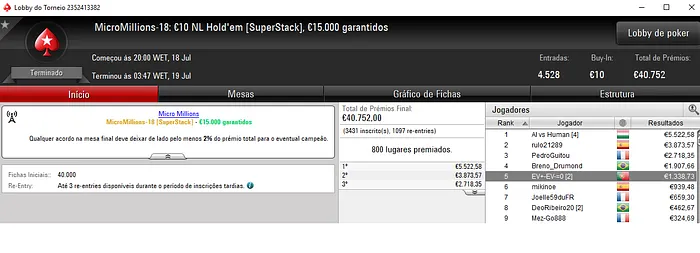 esteves699, gustavob2 e Tarjek com Medalhas de Ouro no MicroMilllions 104