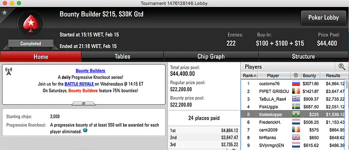 #LEXUS#88888, IbAAr1 e Lg#born2win Forraram no PokerStars & Mais 108