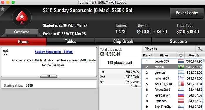 Nicolau Villa-Lobos Vice no Sunday 500 & Muito Mais 103