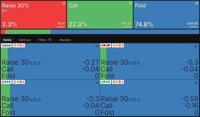 Q6s EV on the flop vs cbet