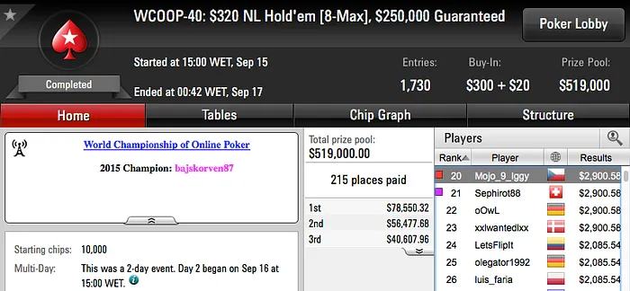 WCOOP '16: Naza e RuiNF no Dia 2 do Evento #45; Mojo_9_iggy 20º no Evento #40 101