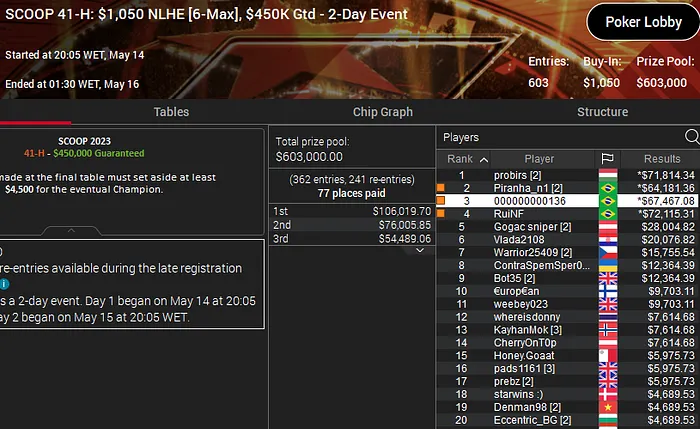 ruinf-piranha-ruca-scoop