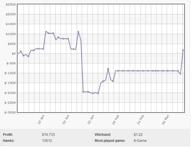 Vitória de 6 Dígitos de Viktor "Isildur1" Blom nos High Stakes 101