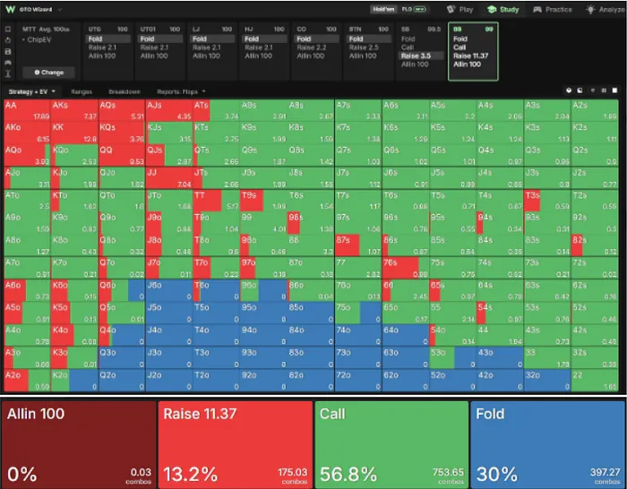 100bb response vs SB 3.5x