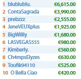 Manuel Ruivo Embolsa ,027 com Vitória no Bounty Builder 5 & Mais 103