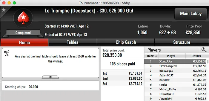 Sousinha Carrega na Stars (+k) & Mais 106