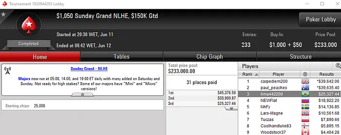 Forras Online: Nestoneto 3º no Sunday Million (USK) & Mais 104