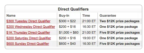 Vá às World Series of Poker 2010 com a Full Tilt Poker 107