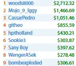 Rui "sousinha23" Sousa ITM nos High Rollers & Mais Resultados Lusos 103