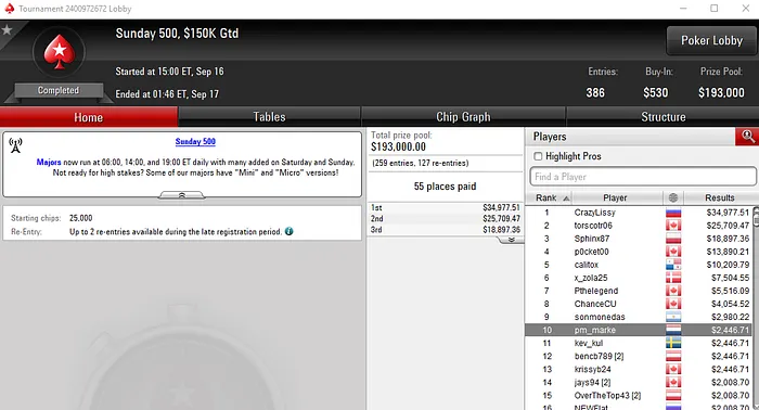 RuiNF, Faaaarst e FreeLancerZZ também Arrecadam Prémios na PokerStars 105