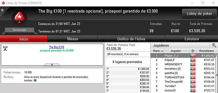 Pedro "jgrhajsj" Cabeça Conquista o Sunday Special €100 & Mais 104