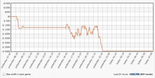 Viktor "Isildur1" Blom perdeu US4,798 nas Últimas 24 horas; Kagome Kagome Ganhou... 101