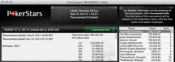 Jorge "jokacross" Cardoso no dia 2 do #16 Low;Luis Cepa foi 8º no #17 Medium 103