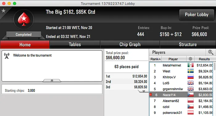 Philbahhh Vence  Hyper Turbo e é 2º no Hot , Naza na FT do Big 2 & Mais 102