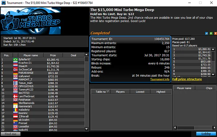 Gkamei09 e PheresAA Conquistam Main Event do ChampionChips do 888poker 104