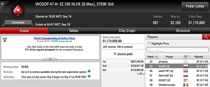 WCOOP: Muitos Milhares e 4 Portugueses em Dia 2 103