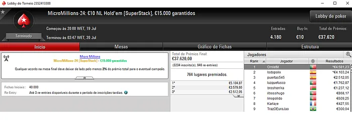 OmletM Conquista a Medalha de Ouro na Série MicroMillions & Mais 101
