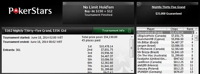 162 Nightly Thirty-Five Grand