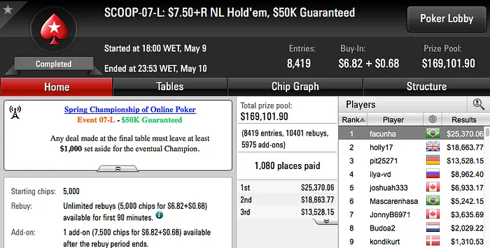 Brasil Crava Quinto Título no SCOOP 2016 & Mais 101