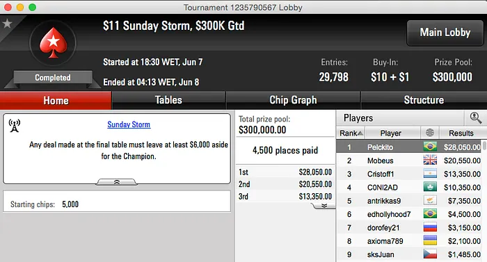 "hpinceli" Crava Sunday Supersonic, Pelckito Crava o Sunday Storm & Mais 103