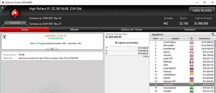 bedias, hipowrock, macondobull e Cavalito Premiados no High Rollers 101