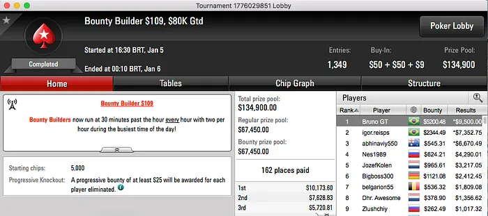 Bruno GT e Rafael Caiaffa Forram Alto no PokerStars 101