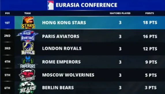 Replay : Revivez l'épique victoire d'ElkY contre Jungleman 101