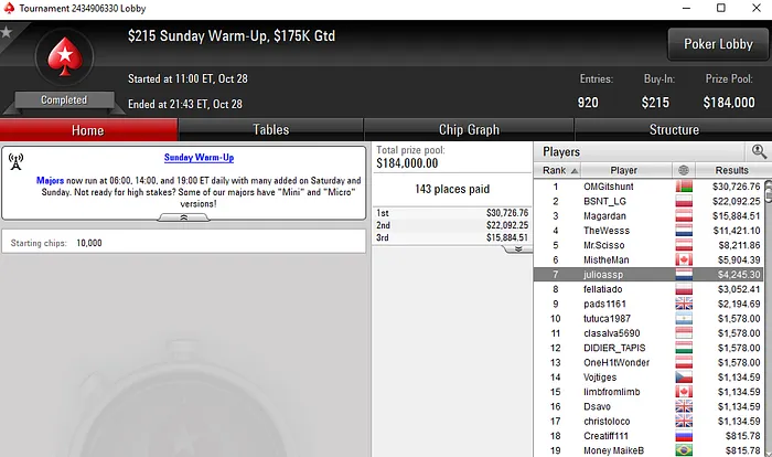 Sousinha, Paiva, Cohen, Ruivo e Machado em Destaque nas Salas Internacionais 105