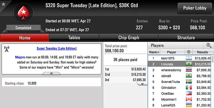 t.murata Vice no 0 Super Tuesday; Duraicwb Vice no Hot 5 & Mais 101