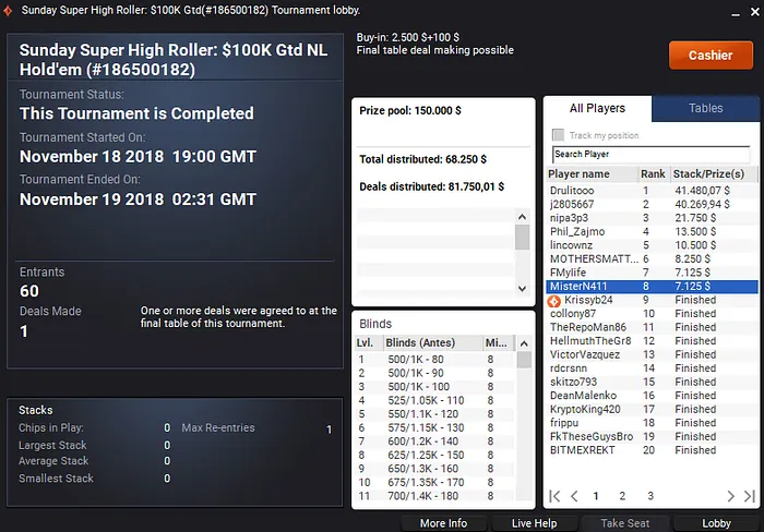 Mais de ,000 para Pedro Marques nas Salas Internacionais & Mais 108