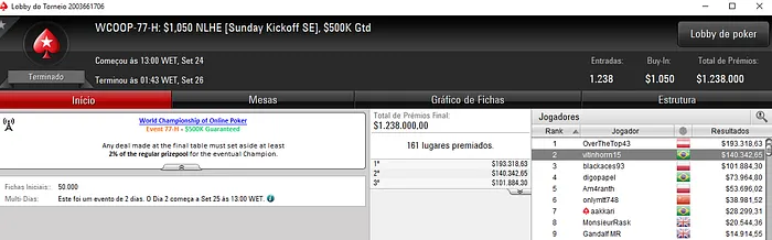 Victor Pedote (0,342) e Felipe Salgado (9,544) no pódio de Torneios WCOOP 101