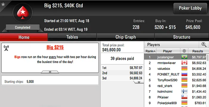 Cássio Kiles, jucalangner e bauruzito Cravaram nos Big's do PokerStars 102