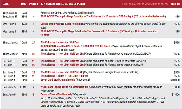 World Series Of Poker 2016: Registos, Cash Games e Satélites Começam Amanhã 101