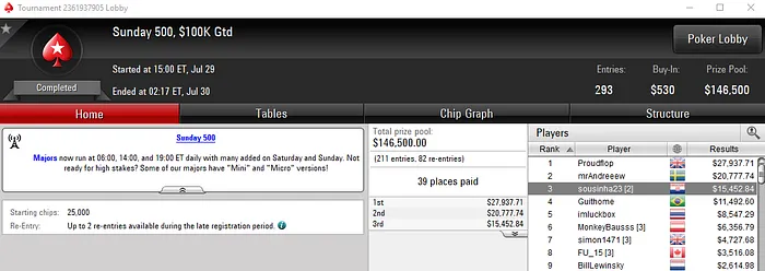 Barbosa, Sousa, Marques e Ruivo Brilham nas Salas Internacionais 102
