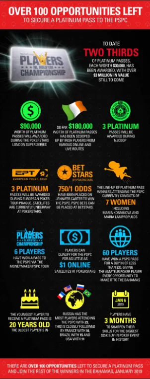 Platinum Pass Update: Recent Winners, Moneymaker Tour & More Chances 101