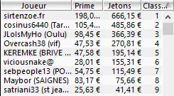 MTT Online : Plus d'1$ million de gain pour le vainqueur du Night On Stars 105