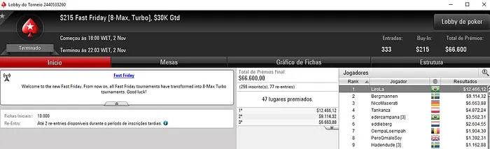 Éder Campana Terceiro no ,050 Fast Friday do PokerStars & Mais 102