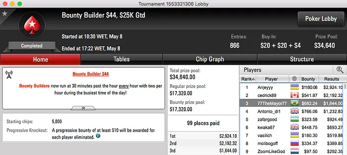 Naza114 4º no Super High Roller da Party (k);Phounder 1º no Hot 2 (k) & Mais 106