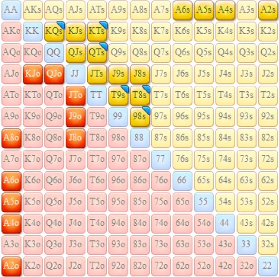 Teachable Moments From Twitch: Short Stack Range Advantage 102