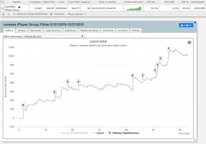 gráfico poker online
