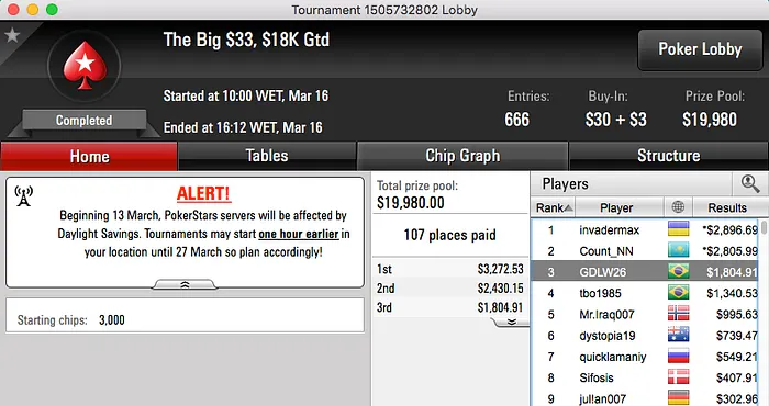 Edison82 Brilhou na Reta de Quarta do PS & Mais 112