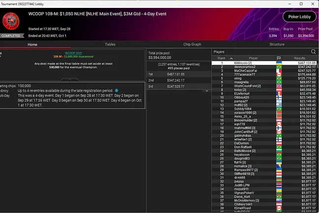 WCOOP $1,050 NLHE Main Event