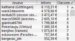 MTT Online : "FilleSoumise" s'impose dans les High Rollers 106