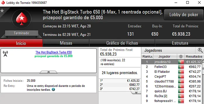 Fellini33, QuéFuerteTío, Jmsdinis e Todomingos são os Campeões de Domingo 101
